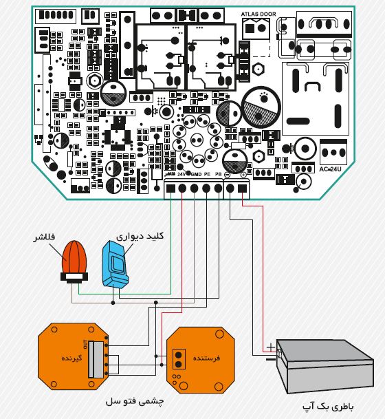 نقشه نحوه اتصال باتری بک آپ، چشمی فتوسل، فلاشر و کلید دیواری به موتور درب سکشنال